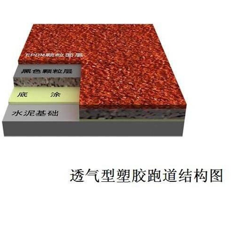 塑膠跑道每平方價格,透氣型塑膠跑道材料廠家